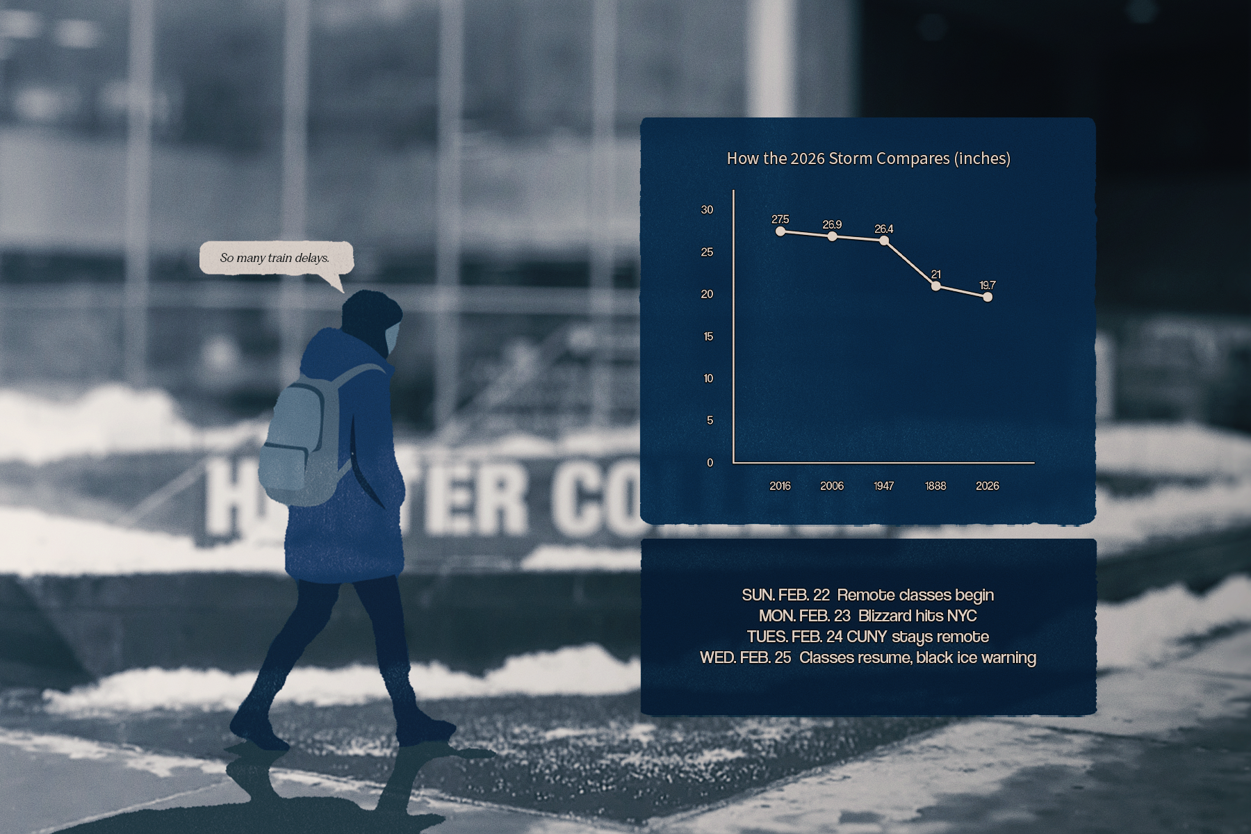 Graphic: Back to Class, Not Back to Normal